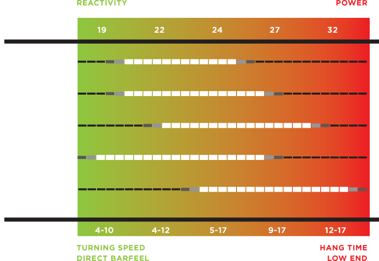 Misure Barra North Kite 2013 Pro Kitesurf Roma