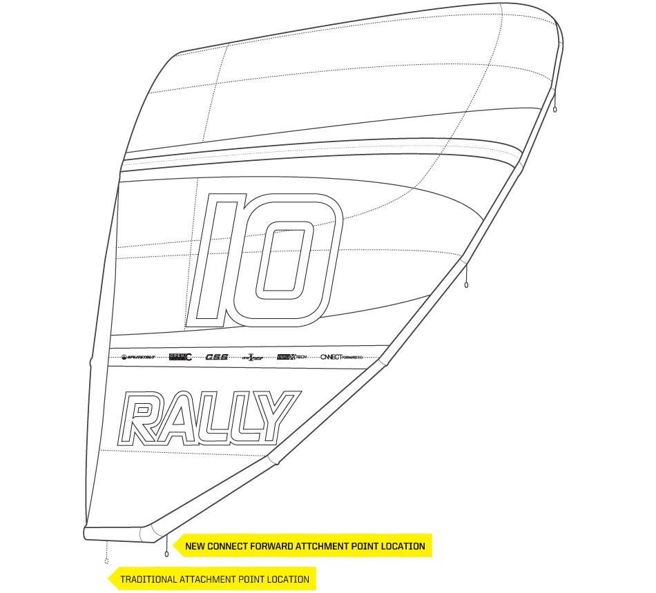 Slingsot Rally 2014 caratteristiche di costruzione