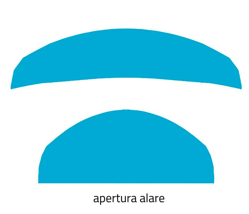 Apertura Alare kitesurf aerodinamica