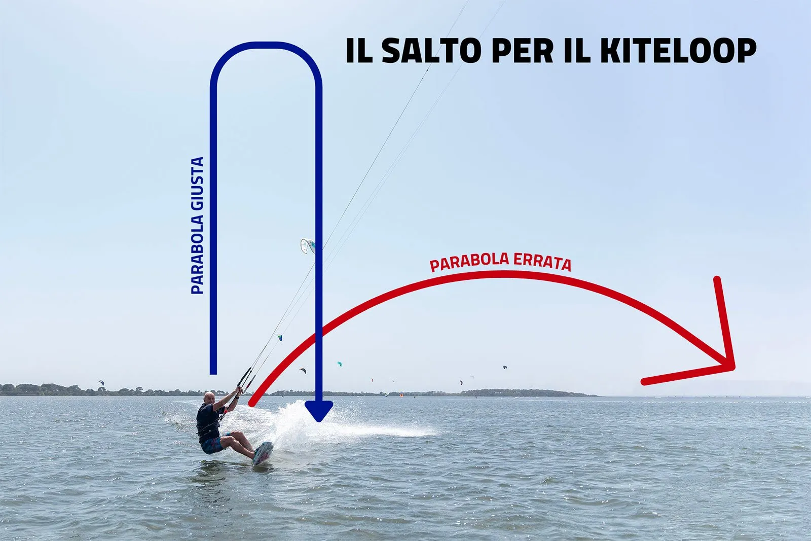 Il salto per fare il kiteloop