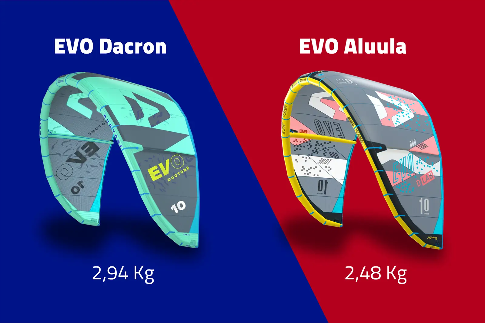 Differenza peso Kite Dacron e Aluula