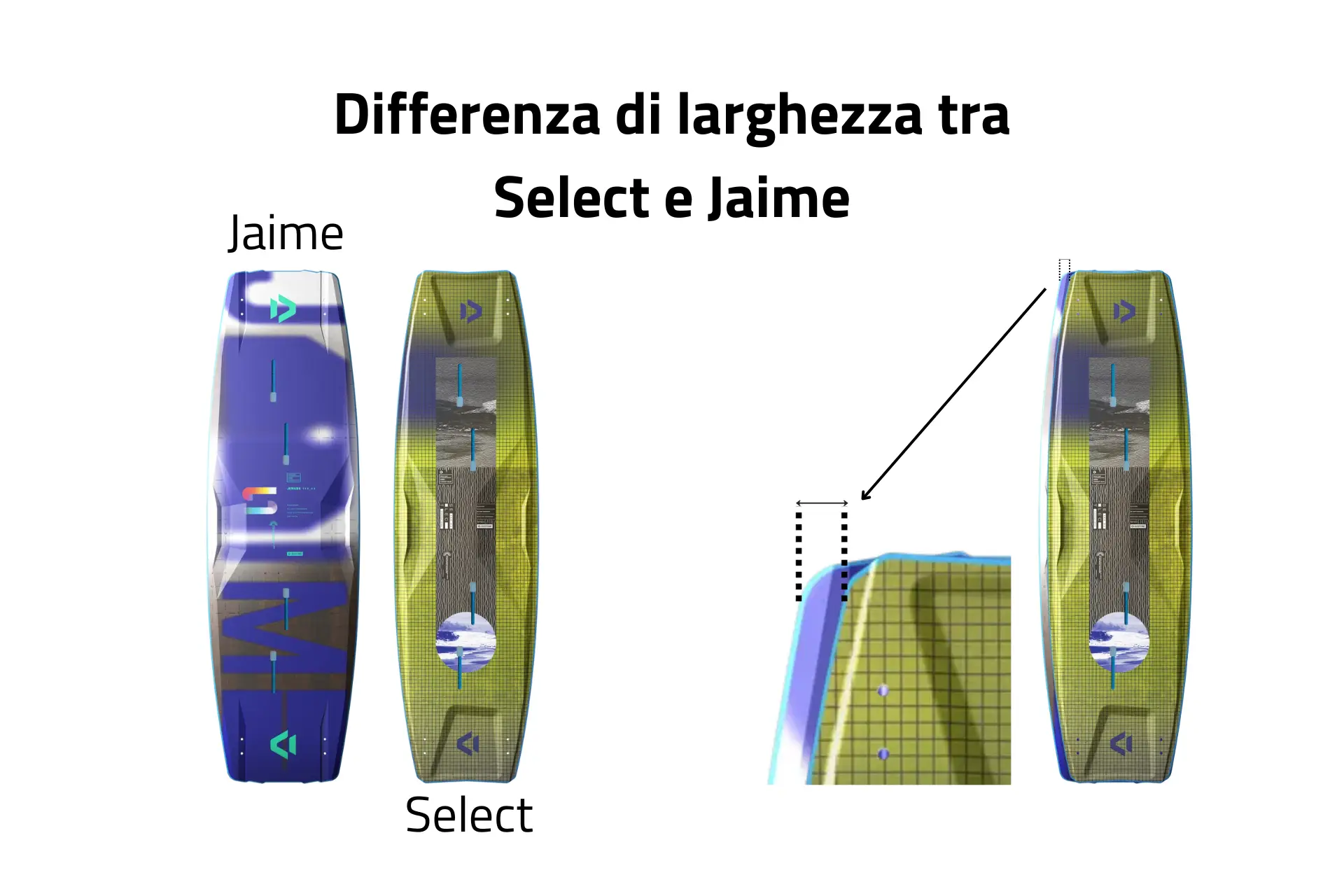Scelta misura Duotone Select - Confronto con Jaime