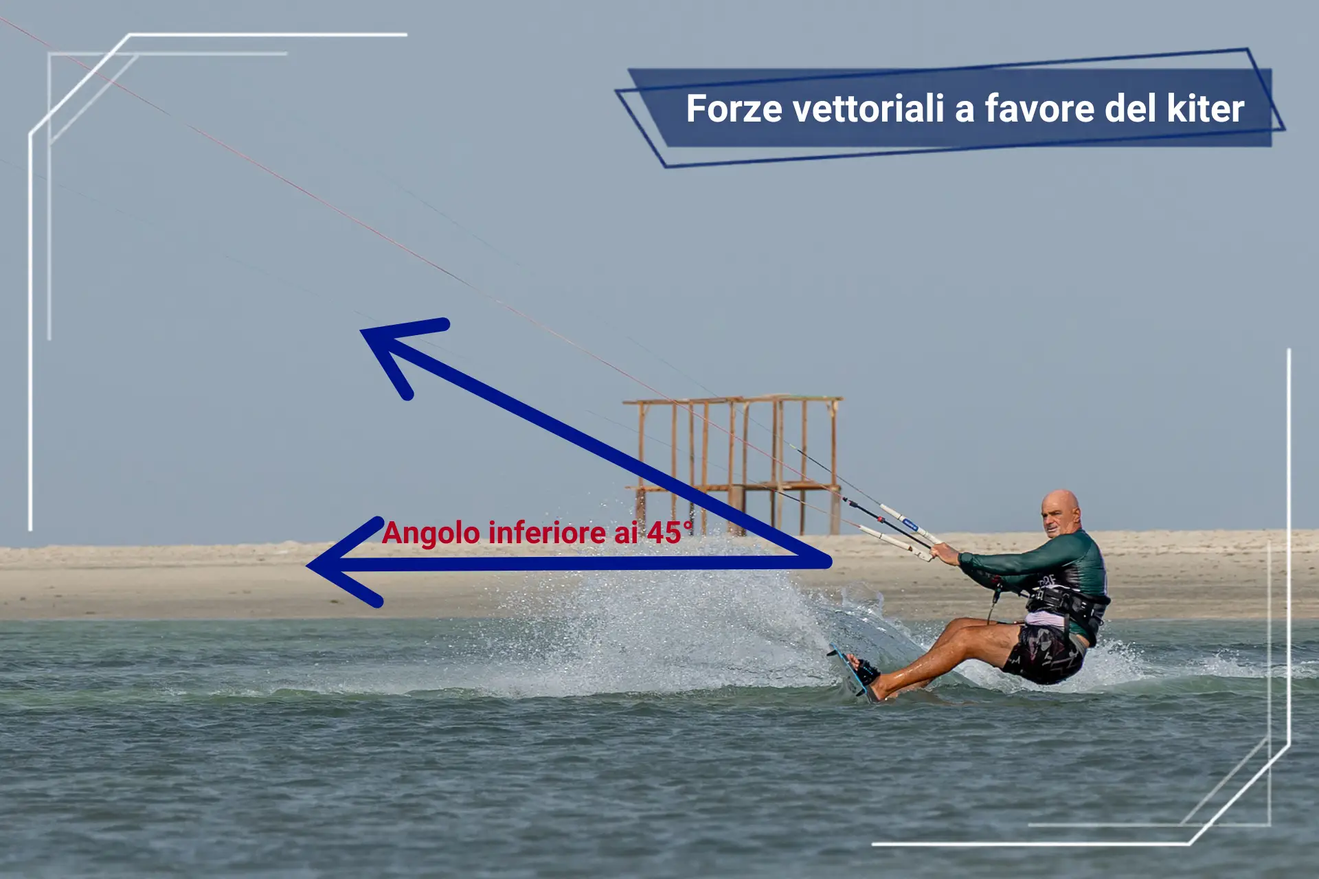 Salto con Kite Grandi - Tecnica